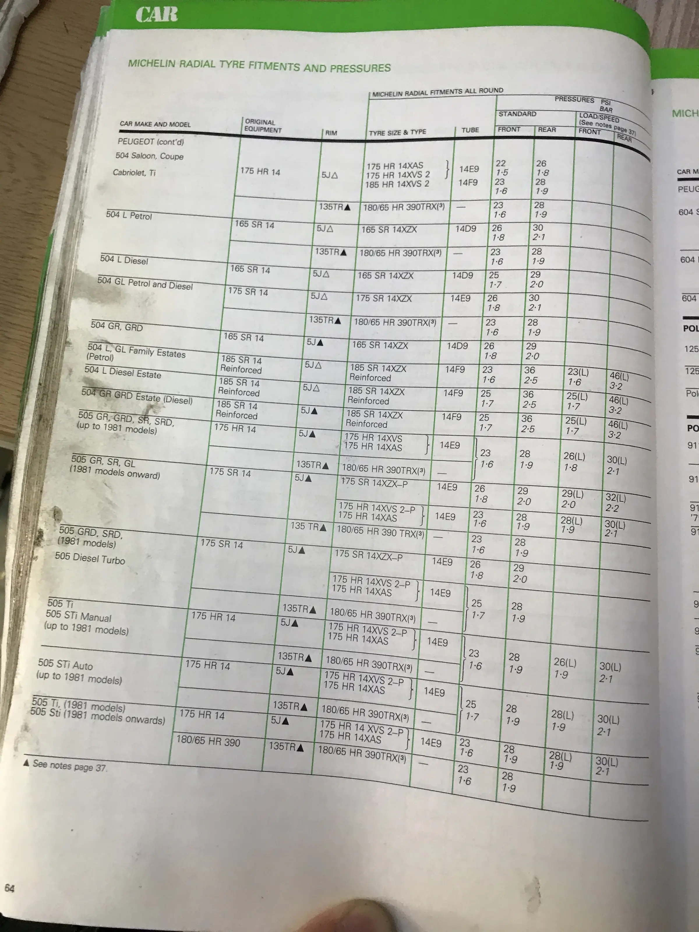 1982 Michelin Fitment Guide