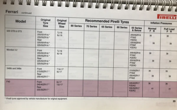 Click to enlarge 1990 Pirelli Ferrari F40 Tyre Fitment Guide