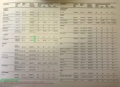 1974 Pirelli Fitment Guide