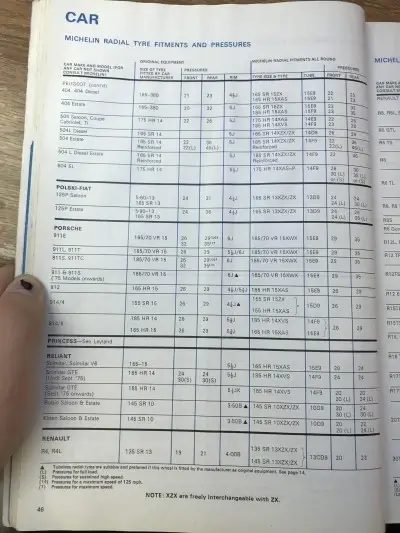 1977 Michelin Fitment Guide