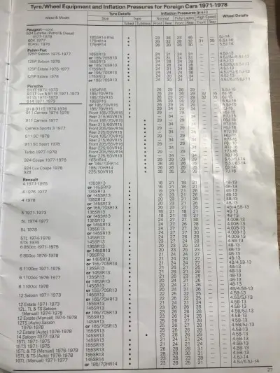 1978 Dunlop Fitment Guide