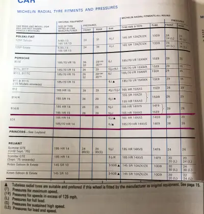 1978 Michelin Porsche Fitment Guide