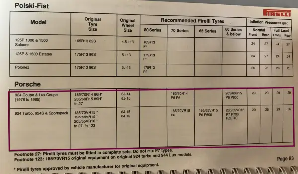 1988 Pirelli Porsche Fitment Guide