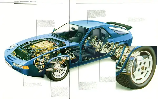 Click to enlarge Porsche 928 S4 Brochure Diagram with 225/50 YR 16 PIRELLI CINTURATO P7 and 245/45 VR 16 PIRELLI CINTURATO P7 Tyres