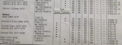 1978 Dunlop Fitment Guide