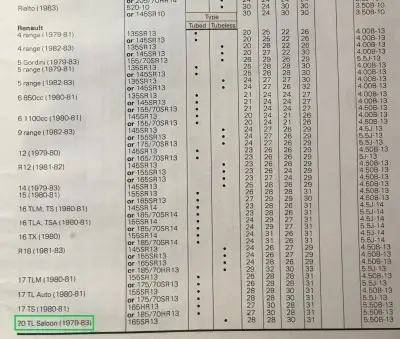 1979-83 Dunlop Fitment Guide