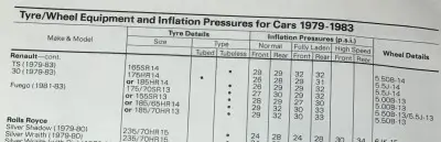 1979-83 Dunlop Fitment Guide Pg2