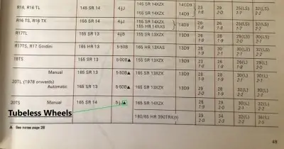 1979 Michelin Fitment Guide