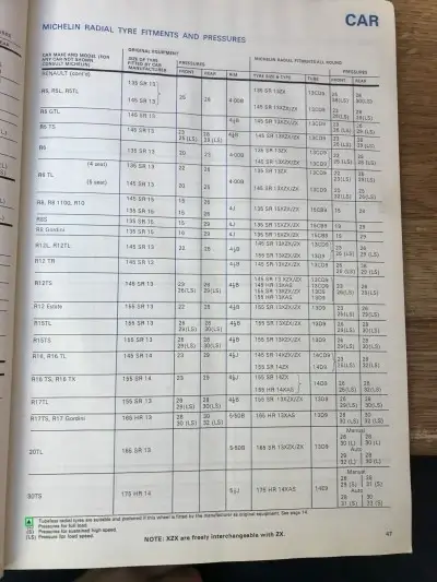 1977 Michelin Renault Fitment Guide