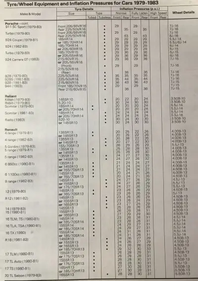 1979-83 Dunlop Renault Fitment Guide