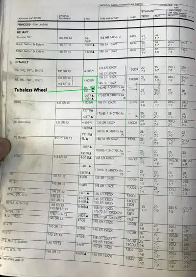 1982 Michelin Renault Fitment Guide