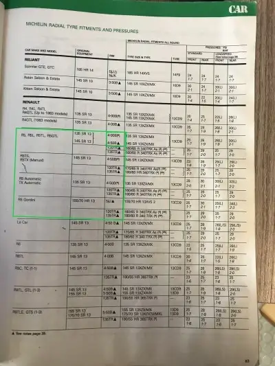 1984-85 Michelin Renault Fitment Guide