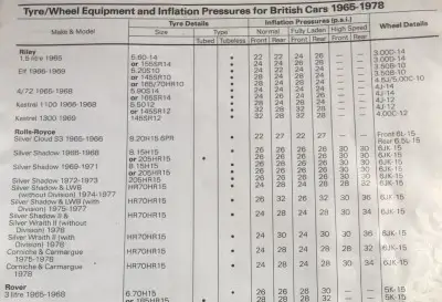 1965-78 Dunlop Rolls Royce Fitment Guide