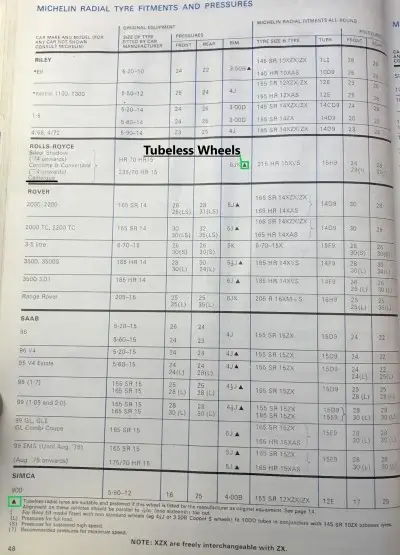 1977 Michelin Rolls Royce Fitment Guide