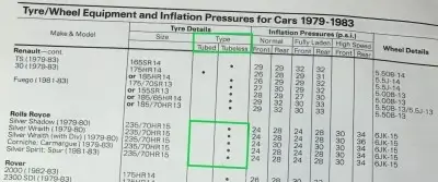 1979-83 Dunlop Rolls Royce Fitment Guide