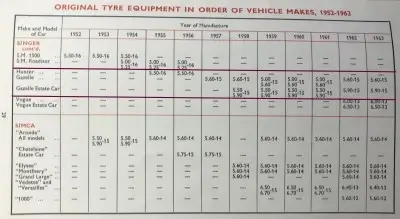 1963 Singer Gazelle Tyre Pressures by Dunlop