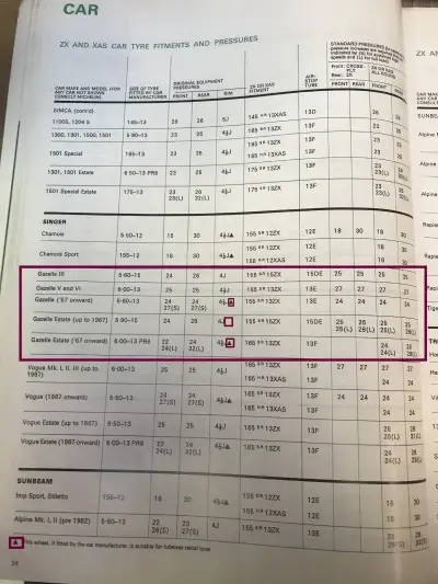 1972 Singer Gazelle Tyre Pressures by Michelin