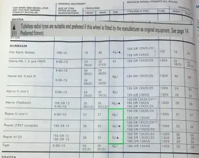 1977 Michelin Skoda Fitment Guide