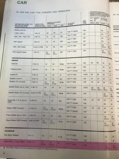 1972 Sunbeam Alpine Fitment Guide by Michelin Pg1