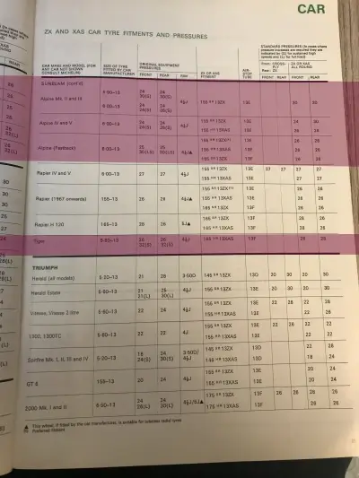 1972 Sunbeam Alpine Fitment Guide by Michelin Pg2