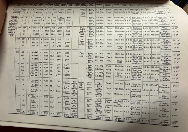 1918–1929 Vauxhall Tyre Specifications