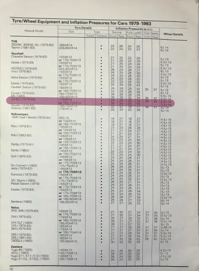 Click to enlarge 1979-83 Vauxhall Carlton Tyre Fitment Guide by Dunlop