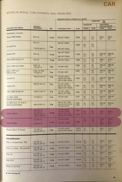 Click to enlarge 1979 Vauxhall Carlton Tyre Fitment Guide by Michelin