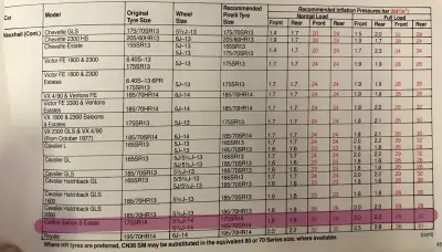 Click to enlarge 1980 Vauxhall Carlton Tyre Fitment Guide by Pirelli