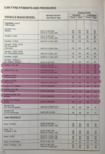 Click to enlarge 1986 Vauxhall Carlton Tyre Fitment Guide by Michelin