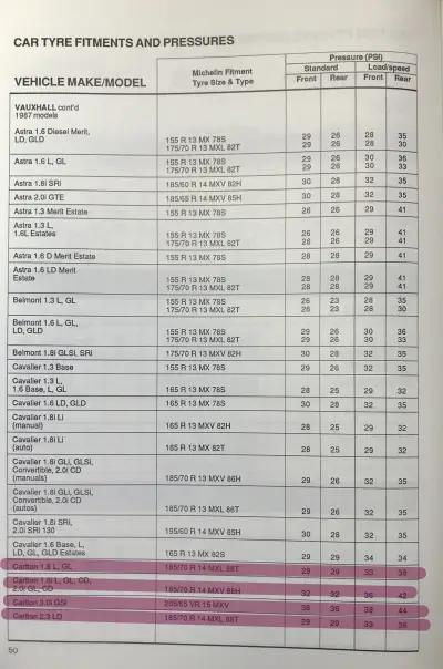 Click to enlarge 1987 Vauxhall Carlton Tyre Fitment Guide by Michelin