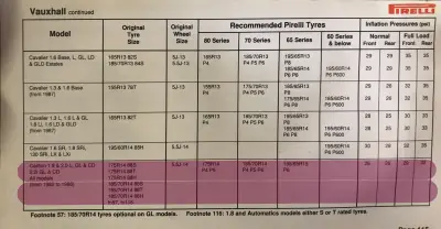 Click to enlarge 1988 Vauxhall Carlton Tyre Fitment Guide by Pirelli