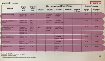 Click to enlarge 1990 Vauxhall Carlton Tyre Fitment Guide by Pirelli