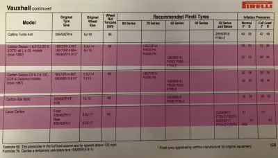 Click to enlarge 1993 Vauxhall Carlton Tyre Fitment Guide by Pirelli