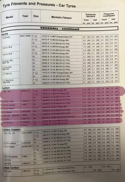 Click to enlarge 1995 Vauxhall Carlton Tyre Fitment Guide by Michelin