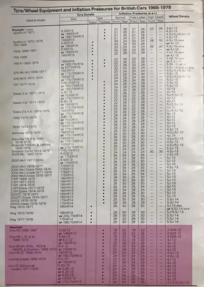 Click to enlarge 1965–1978 Dunlop Vauxhall Viva Fitment Guide by Dunlop Pg1