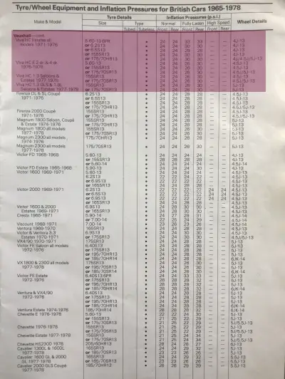 Click to enlarge 1965–1978 Dunlop Vauxhall Viva Fitment Guide by Dunlop Pg2