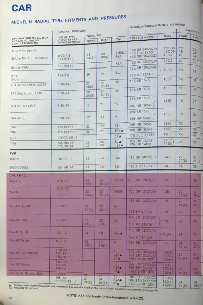 Click to enlarge 1977 Vauxhall Viva Fitment Guide by Michelin