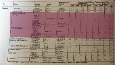 Click to enlarge 1980 Vauxhall Viva Fitment Guide by Pirelli