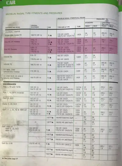 Click to enlarge 1982 Vauxhall Viva Fitment Guide by Michelin