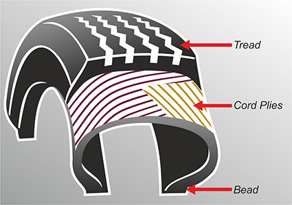 Crossply Construction Diagram