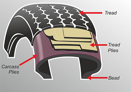 Radial Construction Diagram