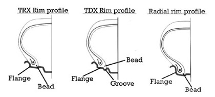 TRX/TDX/Radial rim Diagram