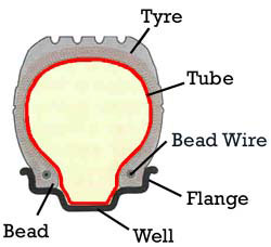 Well Base Diagram
