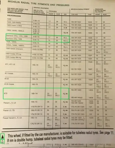 1974 Michelin Volkswagen Fitment Guide