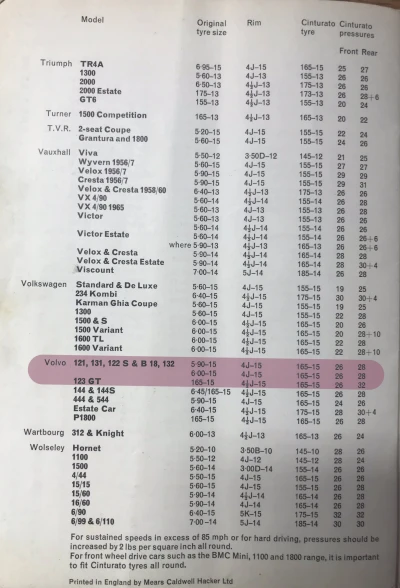 1967 Volvo Amazon Tyre Fitment Guide by Pirelli