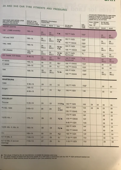 1972 Volvo Amazon Tyre Fitment Guide by Michelin (Page 2)