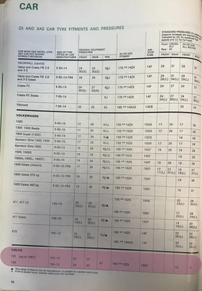 1972 Volvo Amazon Tyre Fitment Guide by Michelin (Page 1)