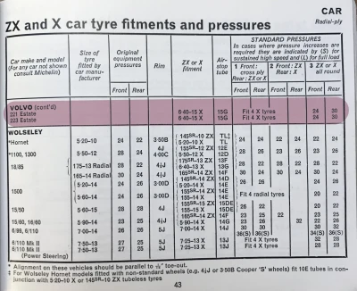 September 1968 Volvo Amazon Tyre Fitment Guide by Michelin (Page 2)
