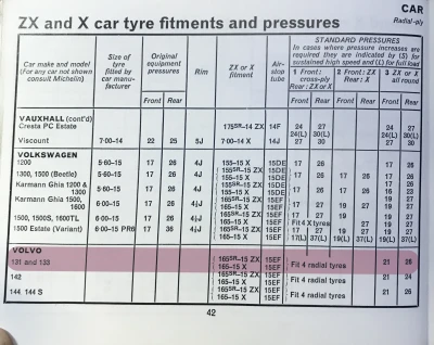 September 1968 Volvo Amazon Tyre Fitment Guide by Michelin (Page 1)