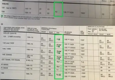 1972 Michelin Volvo Fitment Guide